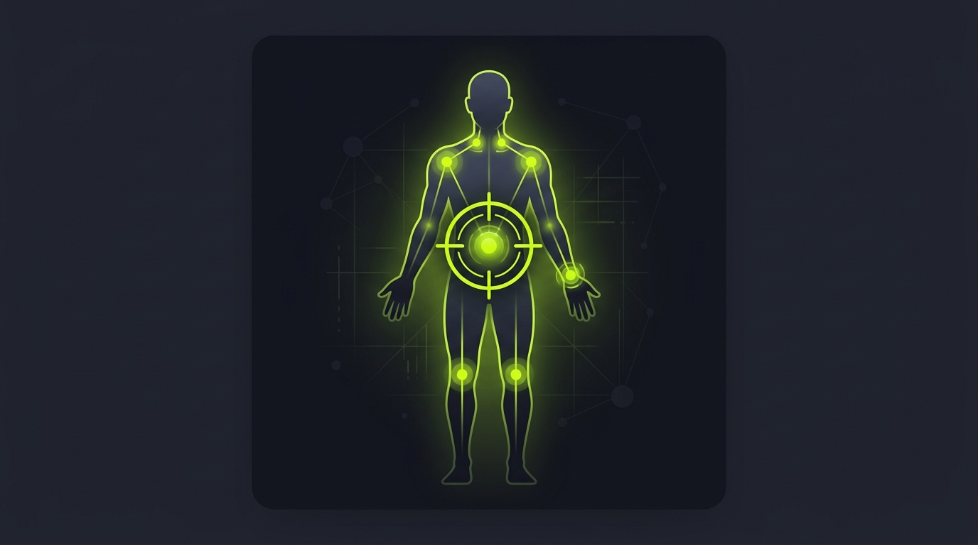 Pain Point Identifier